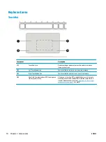 Preview for 22 page of HP EliteBook 820 G4 User Manual