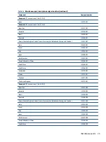 Preview for 35 page of HP EliteBook 840 G8 Maintenance And Service Manual