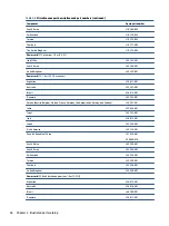 Preview for 36 page of HP EliteBook 840 G8 Maintenance And Service Manual