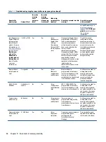 Preview for 104 page of HP EliteBook 840 G8 Maintenance And Service Manual