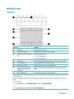 Preview for 19 page of HP EliteBook 840r G4 Maintenance And Service Manual