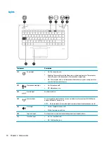 Preview for 20 page of HP EliteBook 840r G4 Maintenance And Service Manual