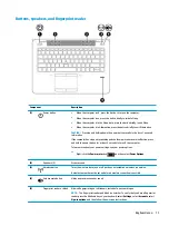 Preview for 21 page of HP EliteBook 840r G4 Maintenance And Service Manual