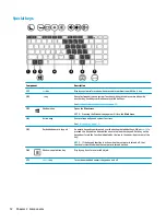 Preview for 22 page of HP EliteBook 840r G4 Maintenance And Service Manual