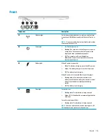 Preview for 25 page of HP EliteBook 840r G4 Maintenance And Service Manual