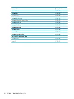 Preview for 34 page of HP EliteBook 840r G4 Maintenance And Service Manual