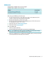 Preview for 51 page of HP EliteBook 840r G4 Maintenance And Service Manual