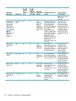 Preview for 104 page of HP EliteBook 840r G4 Maintenance And Service Manual