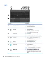 Preview for 14 page of HP Elitebook 8560W Getting Started