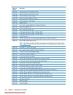 Preview for 44 page of HP Elitebook 8560W Maintenance And Service Manual