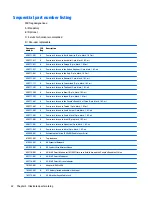 Preview for 30 page of HP EliteBook Folio 1020 G1 Service Manual