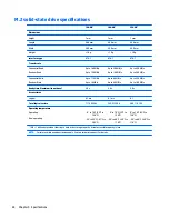 Preview for 92 page of HP EliteBook Folio 1020 G1 Service Manual