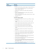 Preview for 12 page of HP EliteBook Revolve 810 G1 Maintenance And Service Manual