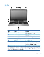 Preview for 17 page of HP EliteBook Revolve 810 G1 Maintenance And Service Manual