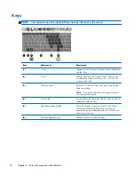 Preview for 18 page of HP EliteBook Revolve 810 G1 Maintenance And Service Manual