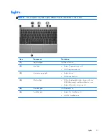 Preview for 19 page of HP EliteBook Revolve 810 G1 Maintenance And Service Manual