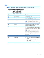 Preview for 21 page of HP EliteBook Revolve 810 G1 Maintenance And Service Manual