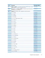 Preview for 27 page of HP EliteBook Revolve 810 G1 Maintenance And Service Manual