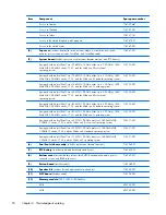 Preview for 28 page of HP EliteBook Revolve 810 G1 Maintenance And Service Manual