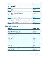 Preview for 29 page of HP EliteBook Revolve 810 G1 Maintenance And Service Manual