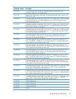 Preview for 31 page of HP EliteBook Revolve 810 G2 Tablet Maintenance And Service Manual