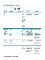 Preview for 144 page of HP EliteDesk 800 G5 Maintenance And Service Manual