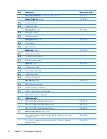 Preview for 18 page of HP ElitePad 900 Maintenance And Service Manual