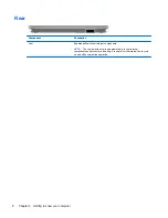 Preview for 18 page of HP ENVY dv6-7200 User Manual