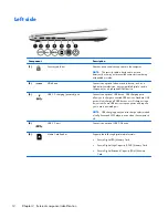 Preview for 20 page of HP ENVY m6 Sleekbook Maintenance And Service Manual