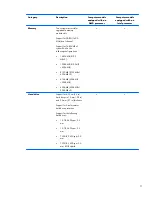 Preview for 11 page of HP ENVY m6 Maintenance And Service Manual