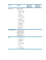 Preview for 13 page of HP ENVY m6 Maintenance And Service Manual