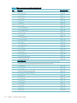 Preview for 26 page of HP ENVY x360 13 Maintenance And Service Manual