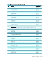 Preview for 27 page of HP ENVY x360 13 Maintenance And Service Manual