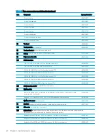 Preview for 28 page of HP ENVY x360 13 Maintenance And Service Manual