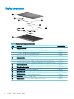 Preview for 30 page of HP ENVY x360 13 Maintenance And Service Manual