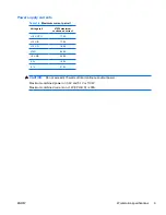 Preview for 21 page of HP FL863UT - Workstation - Z400 Maintenance And Service Manual