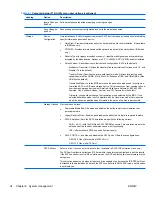 Preview for 46 page of HP FL863UT - Workstation - Z400 Maintenance And Service Manual