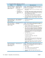 Preview for 178 page of HP FL863UT - Workstation - Z400 Maintenance And Service Manual