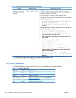 Preview for 180 page of HP FL863UT - Workstation - Z400 Maintenance And Service Manual