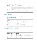 Preview for 49 page of HP FlexFabric 5930-32QSFP+ Installation Manual