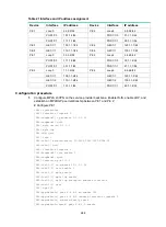 Preview for 298 page of HP FlexNetwork HSR6600 Configuration Manual