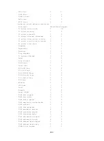 Preview for 877 page of HP FlexNetwork MSR Series Command Reference Manual