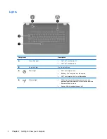 Preview for 10 page of HP G61-200 - Notebook PC Getting Started