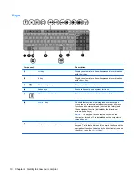 Preview for 18 page of HP G62-300 - Notebook PC User Manual