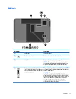 Preview for 19 page of HP G62-300 - Notebook PC User Manual