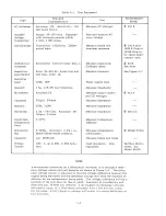 Preview for 20 page of HP Harrison 6516A Operating And Service Manual