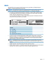 Preview for 19 page of HP HP 241 G1 Notebook PC Maintenance And Service Manual