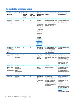 Preview for 70 page of HP HP 241 G1 Notebook PC Maintenance And Service Manual