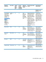 Preview for 71 page of HP HP 241 G1 Notebook PC Maintenance And Service Manual