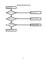 Preview for 22 page of HP HP LC3260N Service Manual